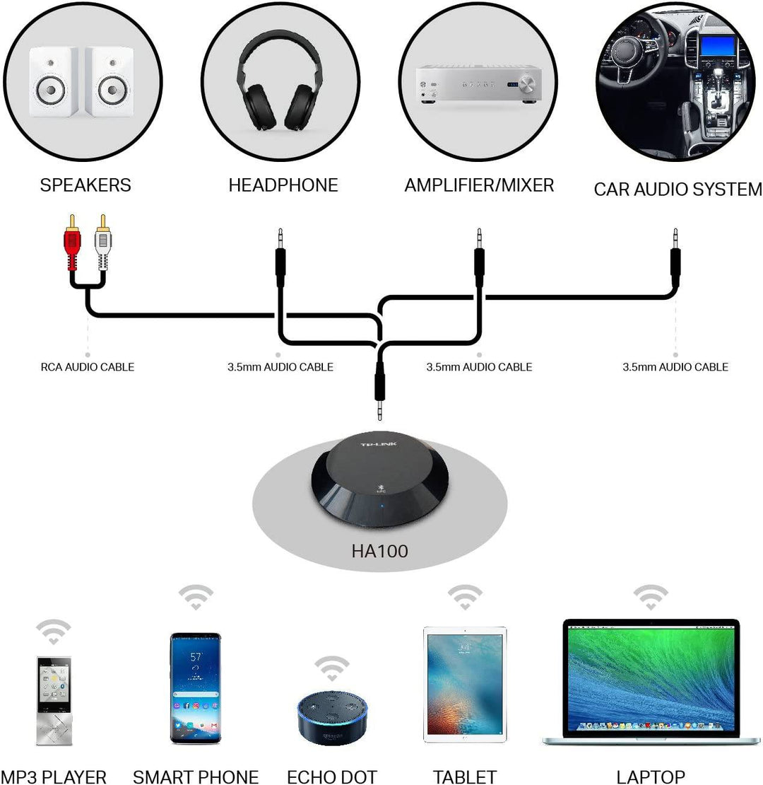 TP Link HA100 Receptor de Música con Bluetooth - Achorao