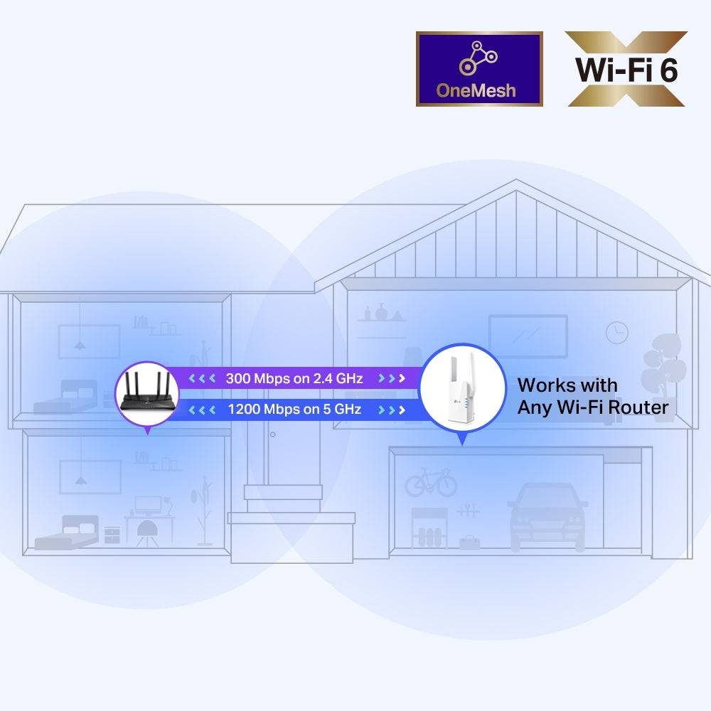 Repetidor de WiFi Tp-link Re505x Gigabit Wi-fi 6 Ax1500 - Achorao
