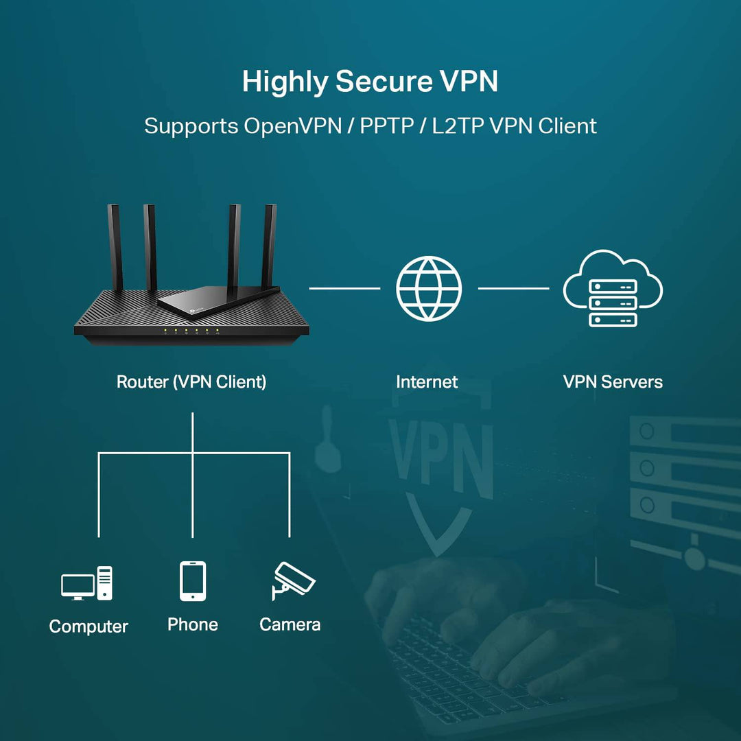 TP Link Archer AX55 Router AX3000 Gigabit Wi-Fi 6 - Achorao