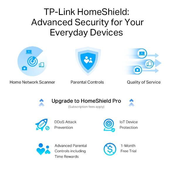 Tp-link Archer AXE75 AX5400 Tri-Band Wi-fi 6E Router - Achorao
