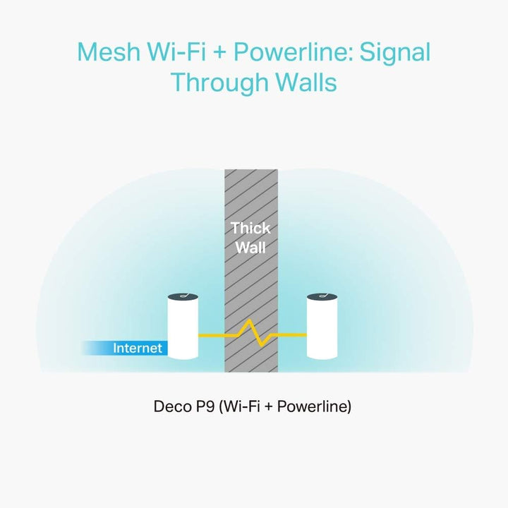 TP-Link Deco Powerline (Deco P9 - 3PACK) Sistema híbrido WiFi en malla, cobertura 6,000 pies cuadrados, router/extensor WiFi - Achorao