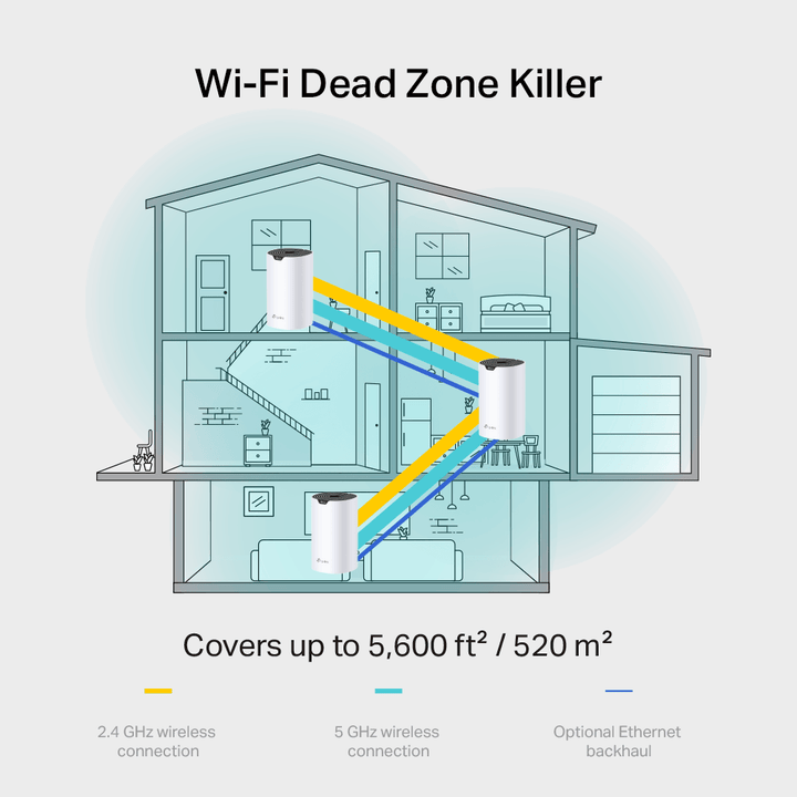 Tp-link Deco S7 (3-pack) AC1900 Whole Home Mesh Wi-fi - Achorao