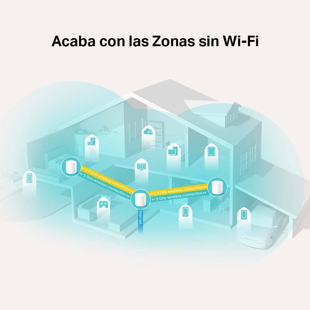 TP Link Deco X20 3pack Ax1800 WiFi 6 Mesh Para Toda La Casa - Achorao
