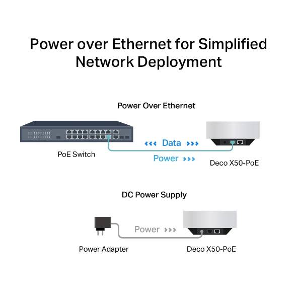 Tp Link Deco X50-POE MESH AX3000 WIFI 6 HOME (PACK X2) - Achorao
