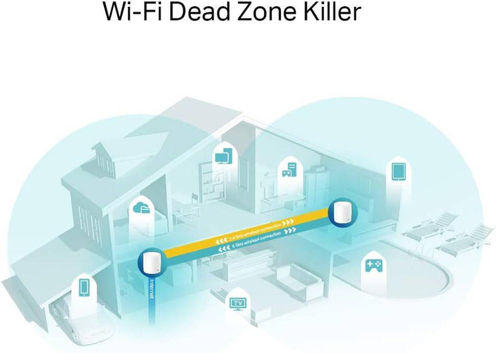 TP-Link Deco X60 (2-Pack) V3.2 - WiFi Mesh AX5400 Mbps, Sistema WiFi 6, Cobertura WiFi - Achorao