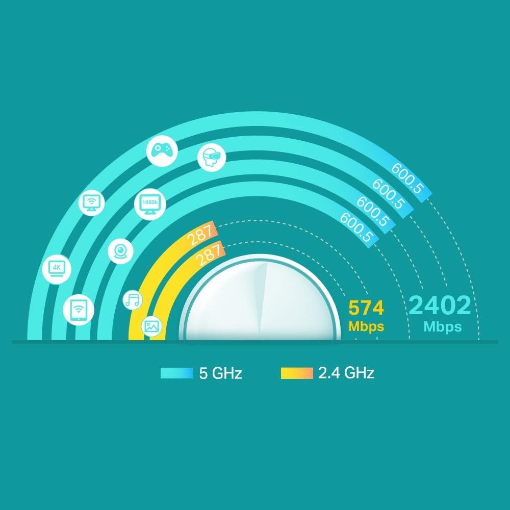TP-Link Deco X60 3-pack WiFi 6 AX3000 Sistema Wi-Fi de malla para todo el hogar - Achorao