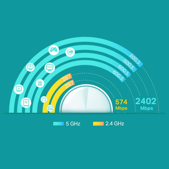 TP-Link Deco X60 3-pack WiFi 6 AX3000 Sistema Wi-Fi de malla para todo el hogar - Achorao