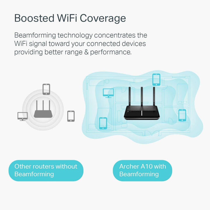 TP-LINK Enrutador WIFI Smart AC2600 (ARCHER A10) - Sin cables Doble Banda, Puertos ETHERNET Gigabit, Largo Alcance, Servidor VPN - Achorao