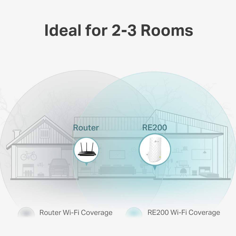 TP-LINK RE200 AC750 - Wi-Fi range extender - Wi-Fi - Dual Band - Achorao