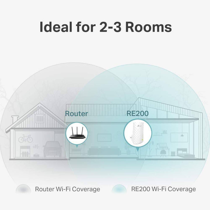 TP-LINK RE200 AC750 - Wi-Fi range extender - Wi-Fi - Dual Band - Achorao