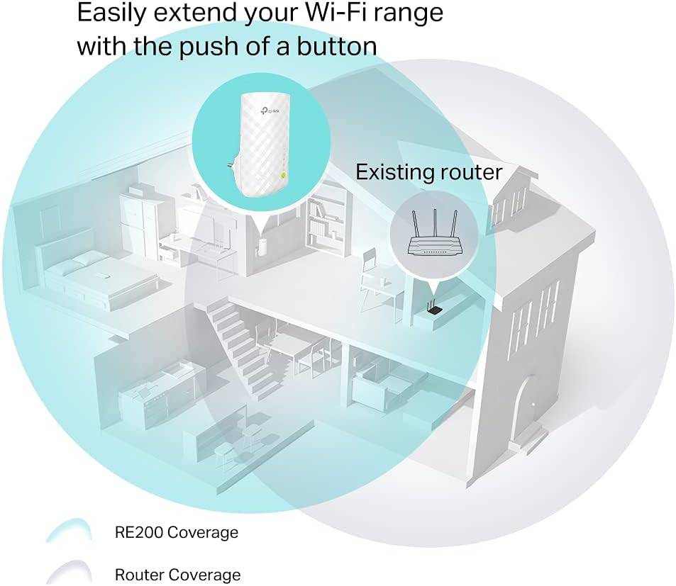 TP-LINK RE200 AC750 - Wi-Fi range extender - Wi-Fi - Dual Band - Achorao