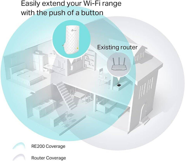 TP-LINK RE200 AC750 - Wi-Fi range extender - Wi-Fi - Dual Band - Achorao