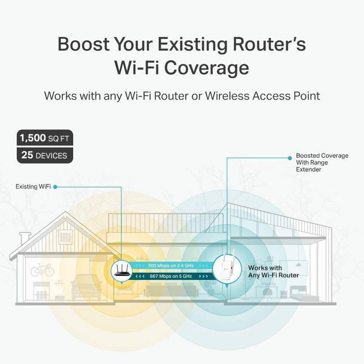 TP Link RE315 AC1200 Extiende tu cobertura WiFi - Achorao