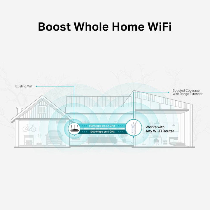 TP Link RE550 Extensor de rango Wi-Fi AC1900 - Achorao