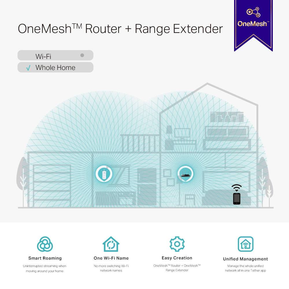 TP Link RE550 Extensor de rango Wi-Fi AC1900 - Achorao