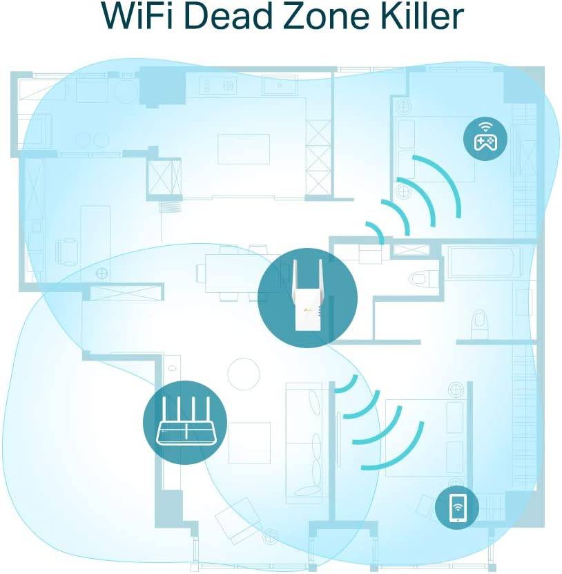 TP Link RE605X Extensor de red Wi-Fi 6 Mesh AX1800 - Achorao