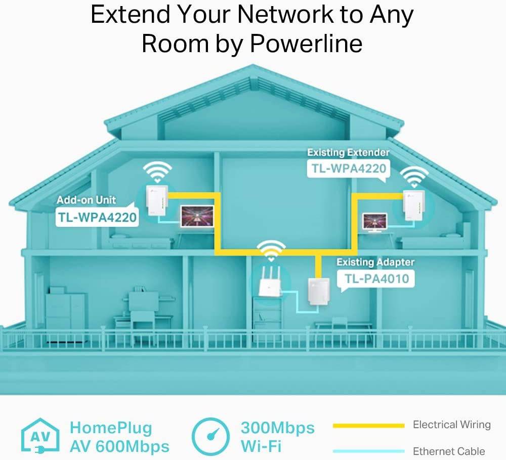 TP Link TL-WPA4220 Extensor Wi-Fi AV600 Powerline - Achorao