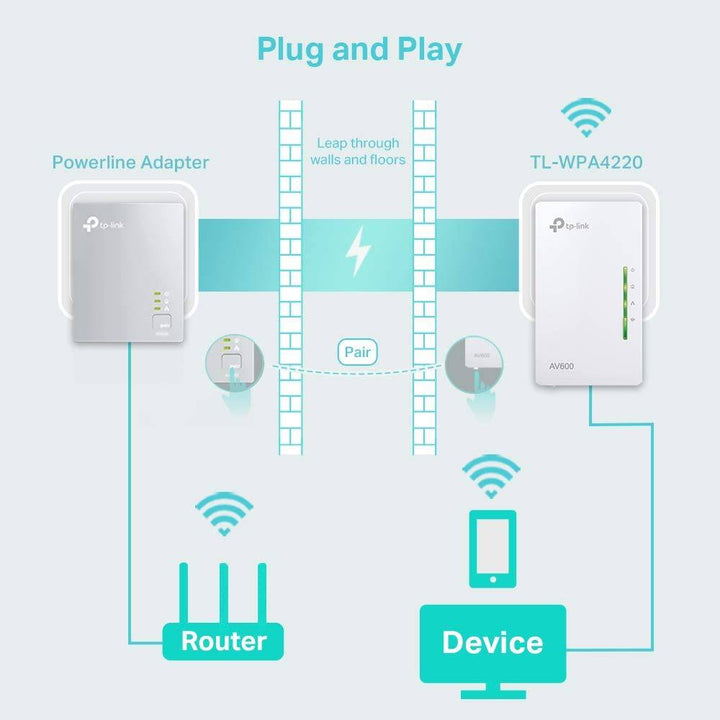 TP Link TL-WPA4220 Extensor Wi-Fi AV600 Powerline - Achorao