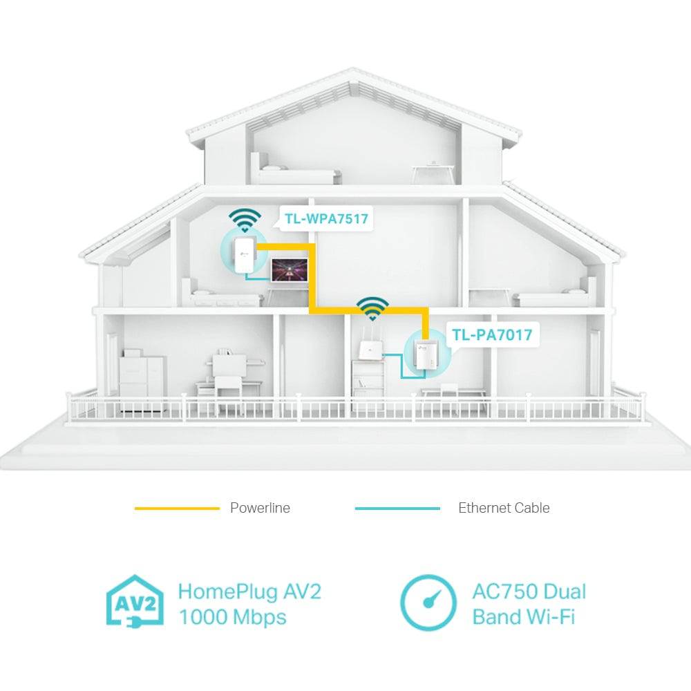 TP Link TL-WPA7517 Kit de Wi-Fi AV1000 Gigabit Powerline - Achorao