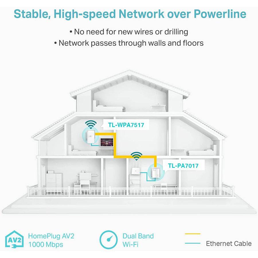 TP Link TL-WPA7517 Kit de Wi-Fi AV1000 Gigabit Powerline - Achorao