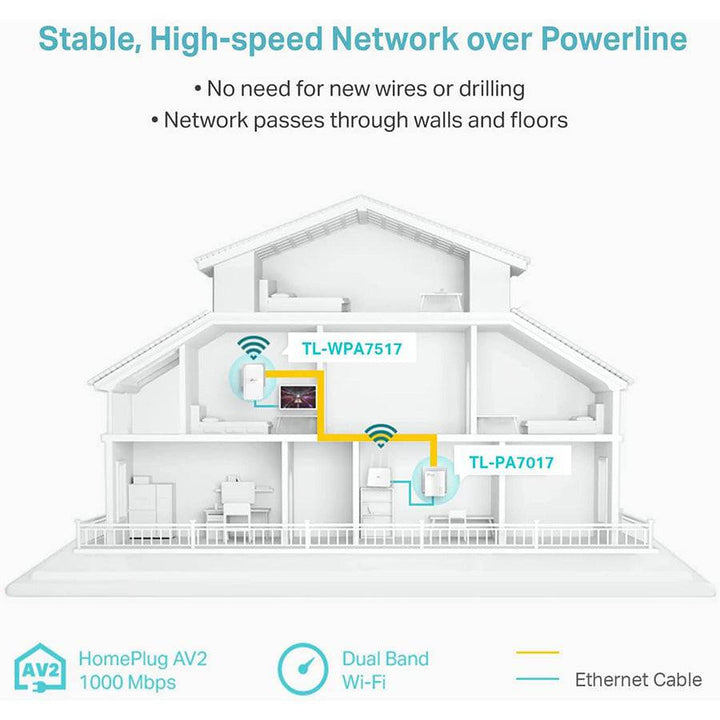 TP Link TL-WPA7517 Kit de Wi-Fi AV1000 Gigabit Powerline - Achorao