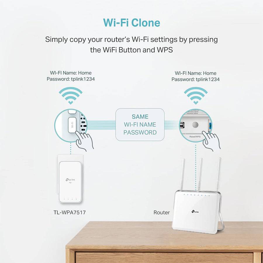 TP Link TL-WPA7517 Kit de Wi-Fi AV1000 Gigabit Powerline - Achorao