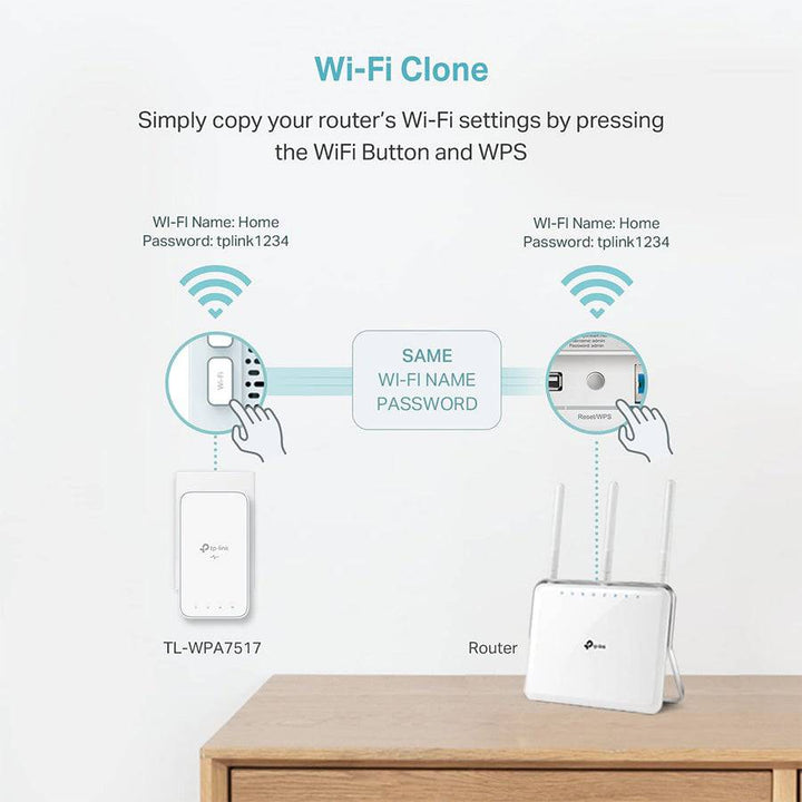 TP Link TL-WPA7517 Kit de Wi-Fi AV1000 Gigabit Powerline - Achorao