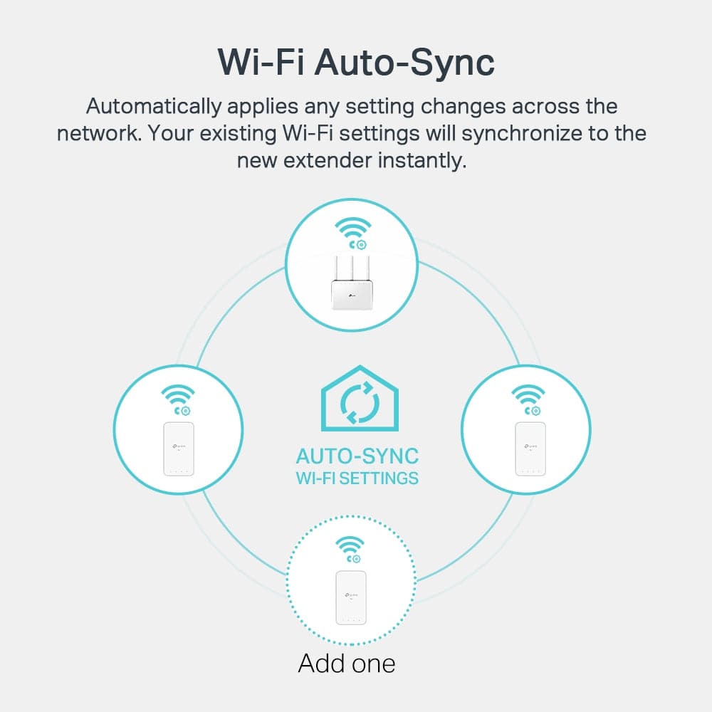 TP Link TL-WPA7517 Kit de Wi-Fi AV1000 Gigabit Powerline - Achorao