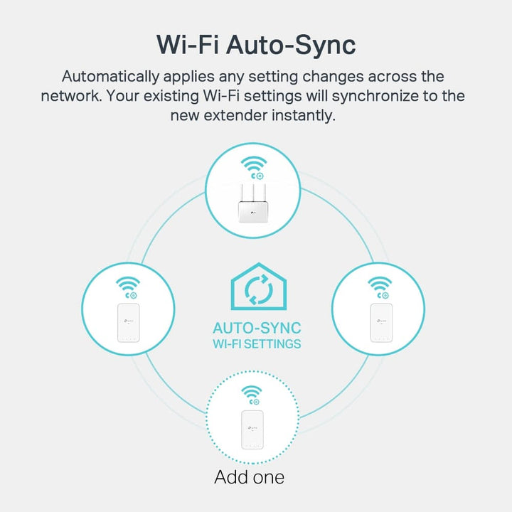 TP Link TL-WPA7517 Kit de Wi-Fi AV1000 Gigabit Powerline - Achorao