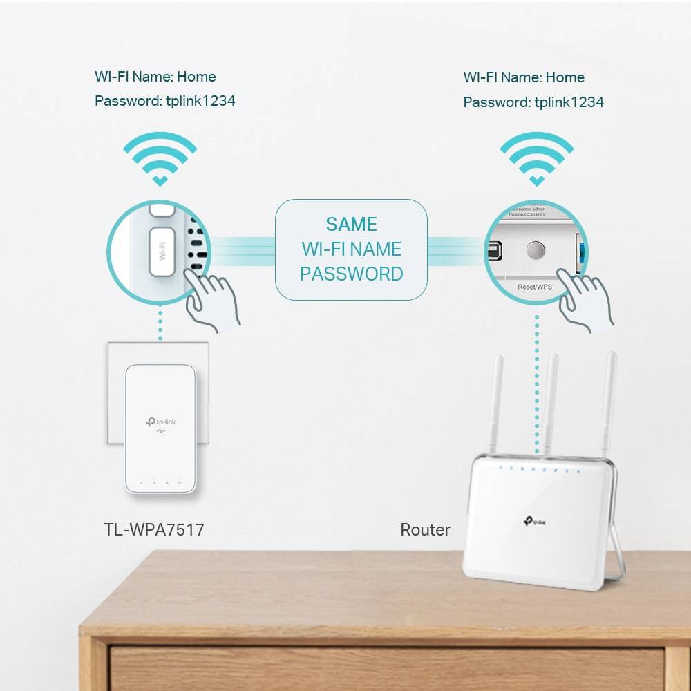 TP Link TL-WPA7517 Kit de Wi-Fi AV1000 Gigabit Powerline - Achorao