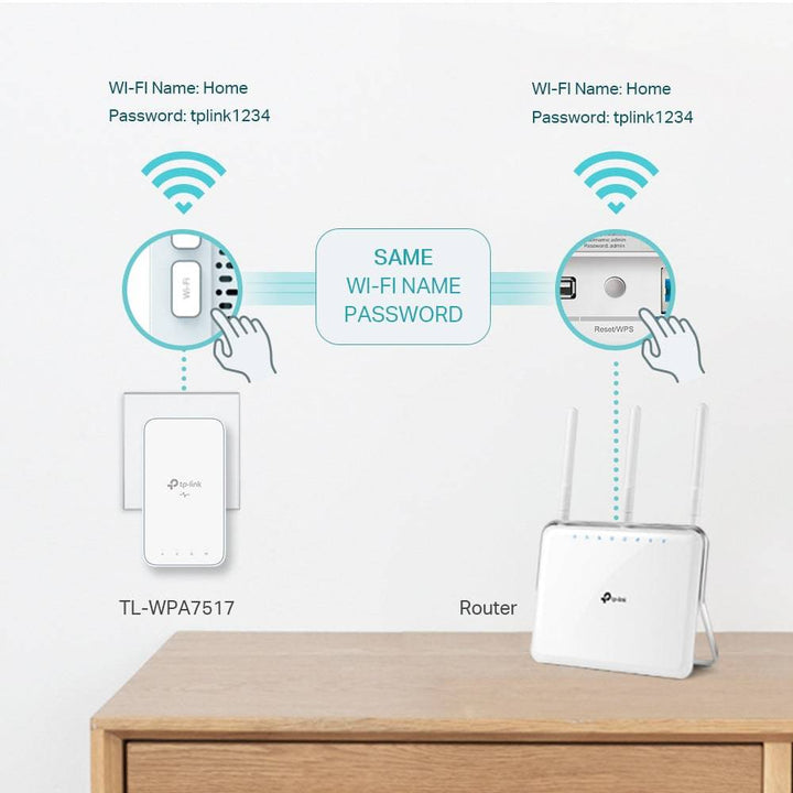 TP Link TL-WPA7517 Kit de Wi-Fi AV1000 Gigabit Powerline - Achorao