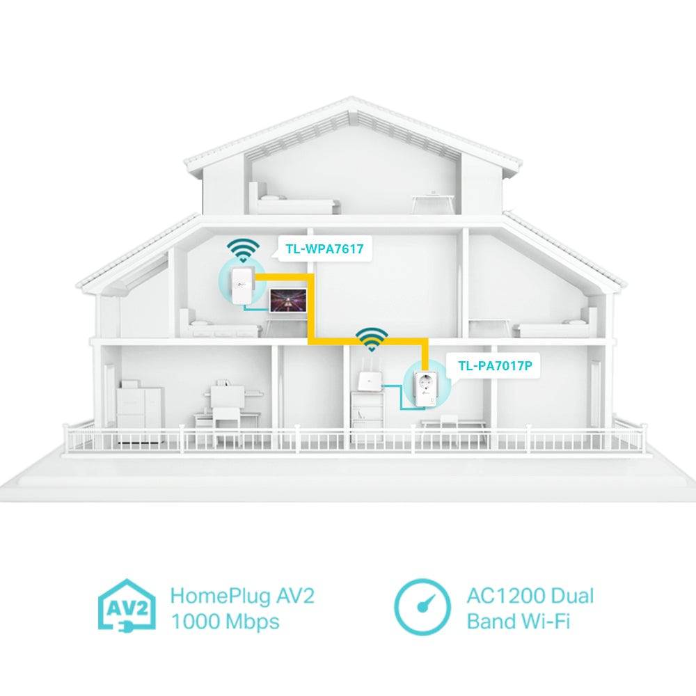 TP Link TL-WPA7617 KIT AV1000 Gigabit Passthrough Powerline - Achorao