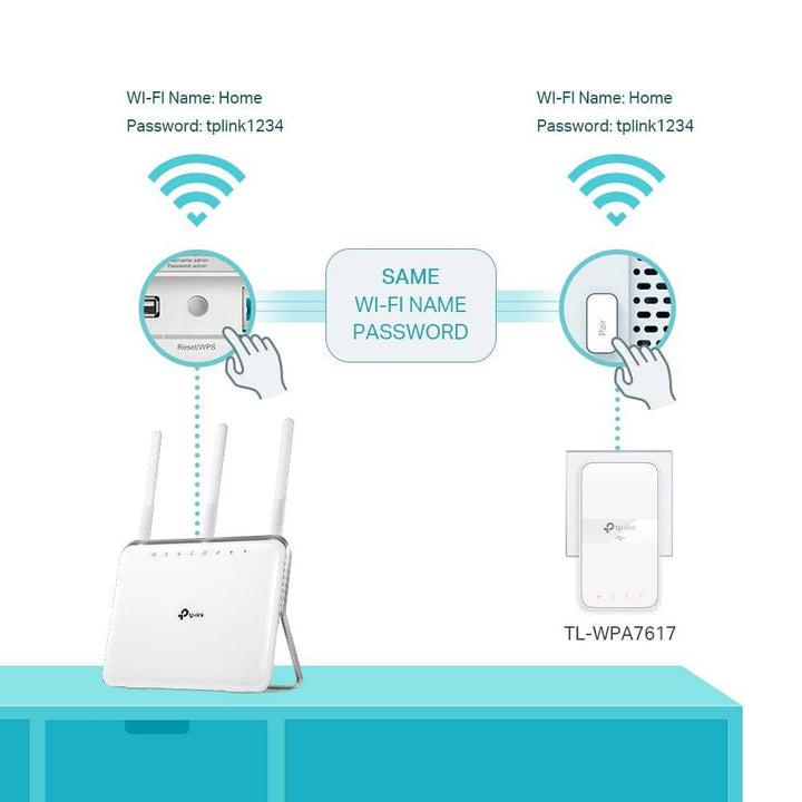 TP Link TL-WPA7617 KIT AV1000 Gigabit Passthrough Powerline - Achorao