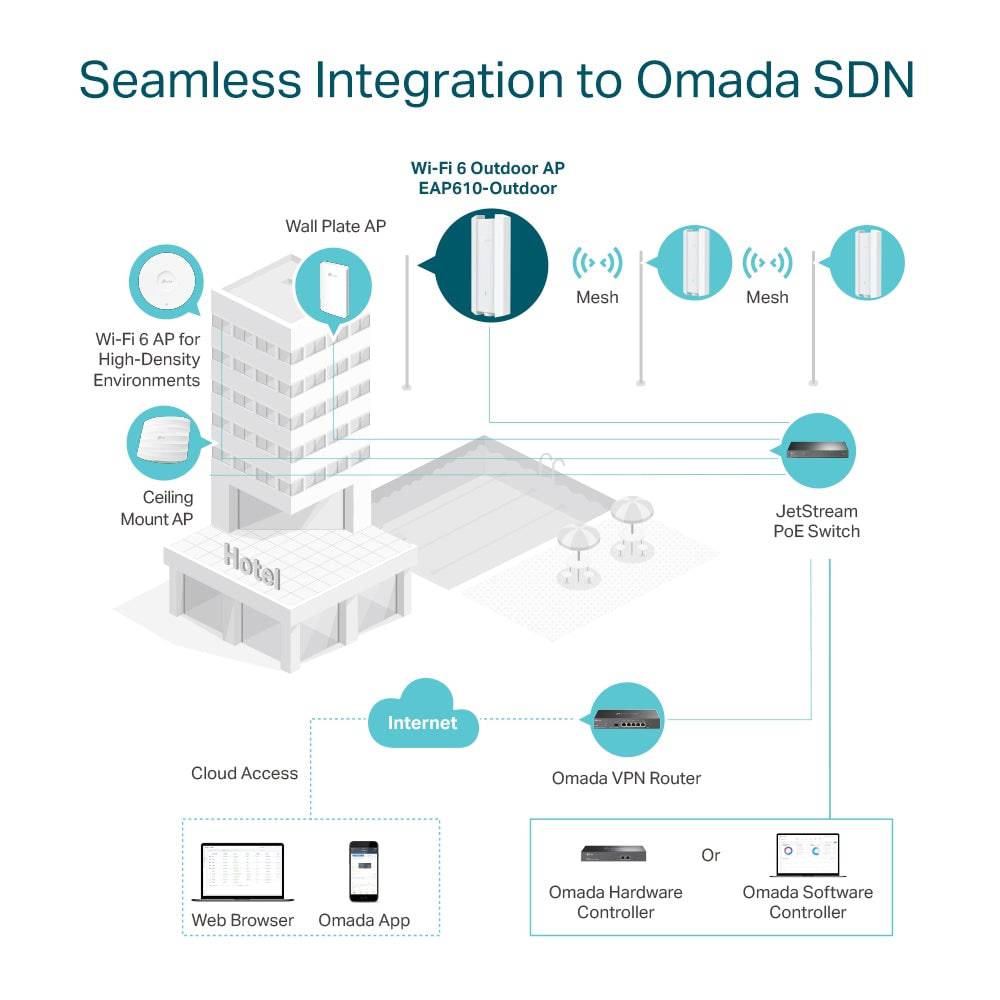 Tp-Link Wireless access point EAP610-Outdoor - Achorao