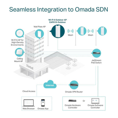 Tp-Link Wireless access point EAP610-Outdoor - Achorao