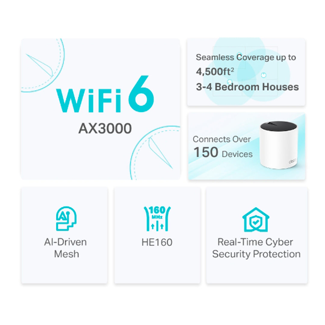 DECO TP-LINK X55 2-Pack AX3000 Whole Home Mesh WiFi 6 Sistema - Achorao
