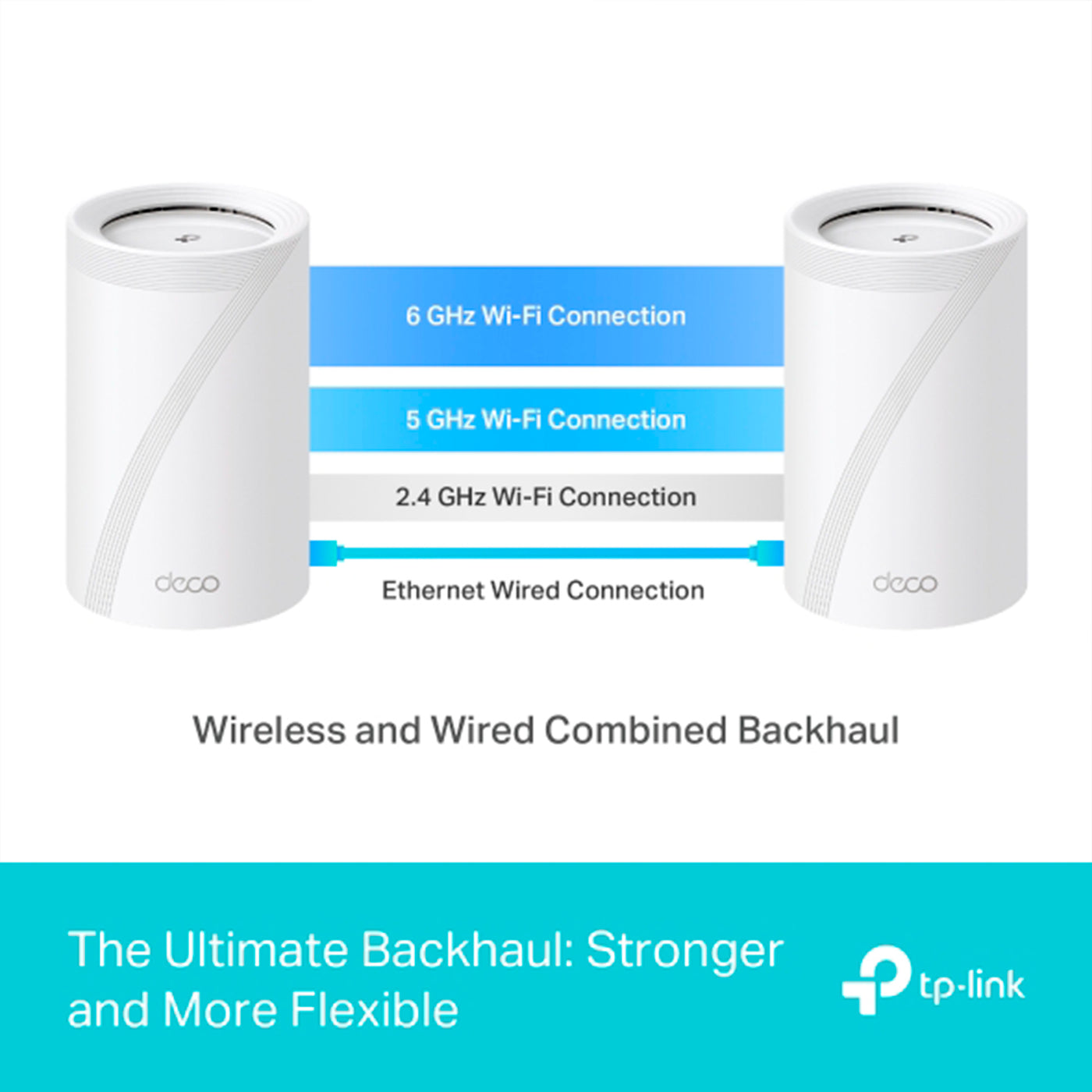 TP-Link Deco BE65 BE11000 Whole Home Mesh Wi-Fi 7 - Achorao
