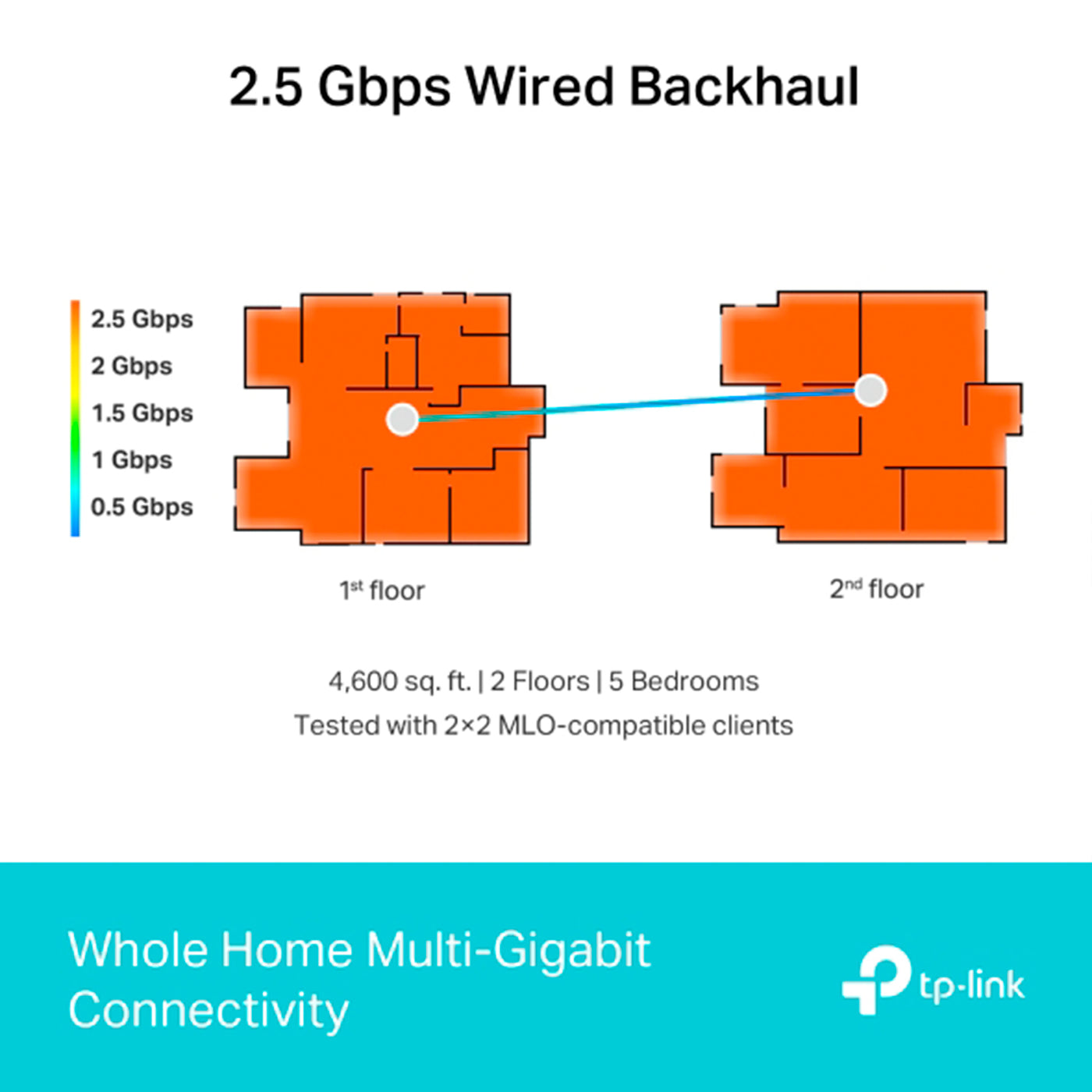 TP-Link Deco BE65 BE11000 Whole Home Mesh Wi-Fi 7 - Achorao