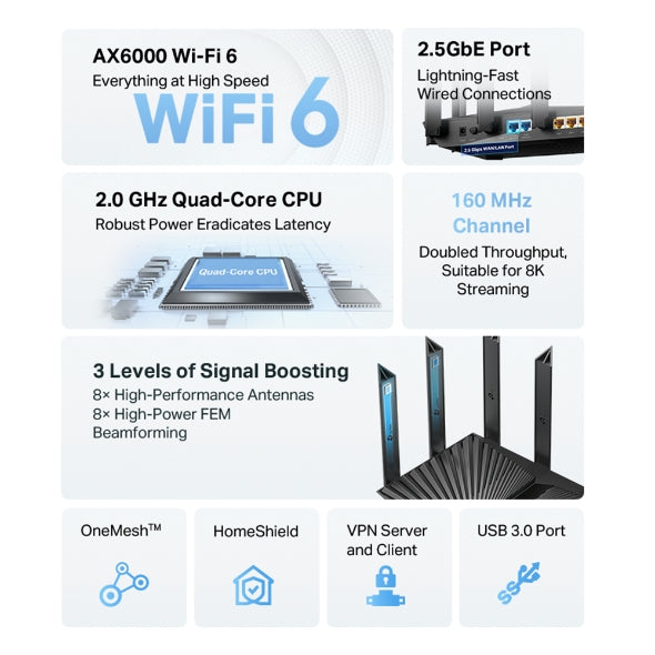 DECO TP-LINK Archer AX80 AX6000 8-Stream Wi-Fi 6 Router with 2.5G Port - Achorao