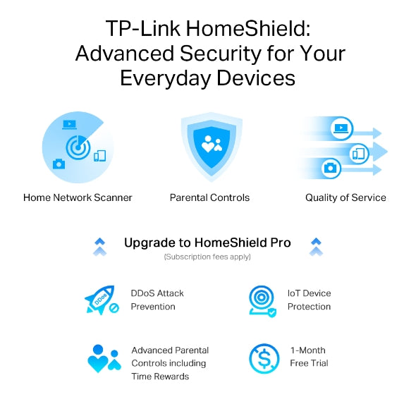DECO TP-LINK Archer AX80 AX6000 8-Stream Wi-Fi 6 Router with 2.5G Port - Achorao