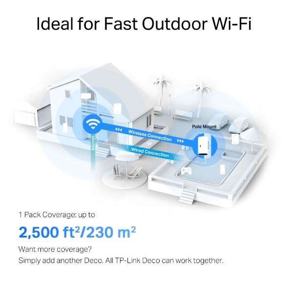 DECO TP-LINK X50 OUTDOOR AX3000 unidad Mesh para exterior/interior WiFi 6 - Achorao