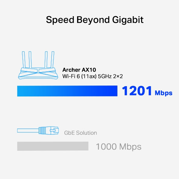 Router Tp-link Archer Ax10 Wi-fi 6 Ax1500 Dual Band - Achorao