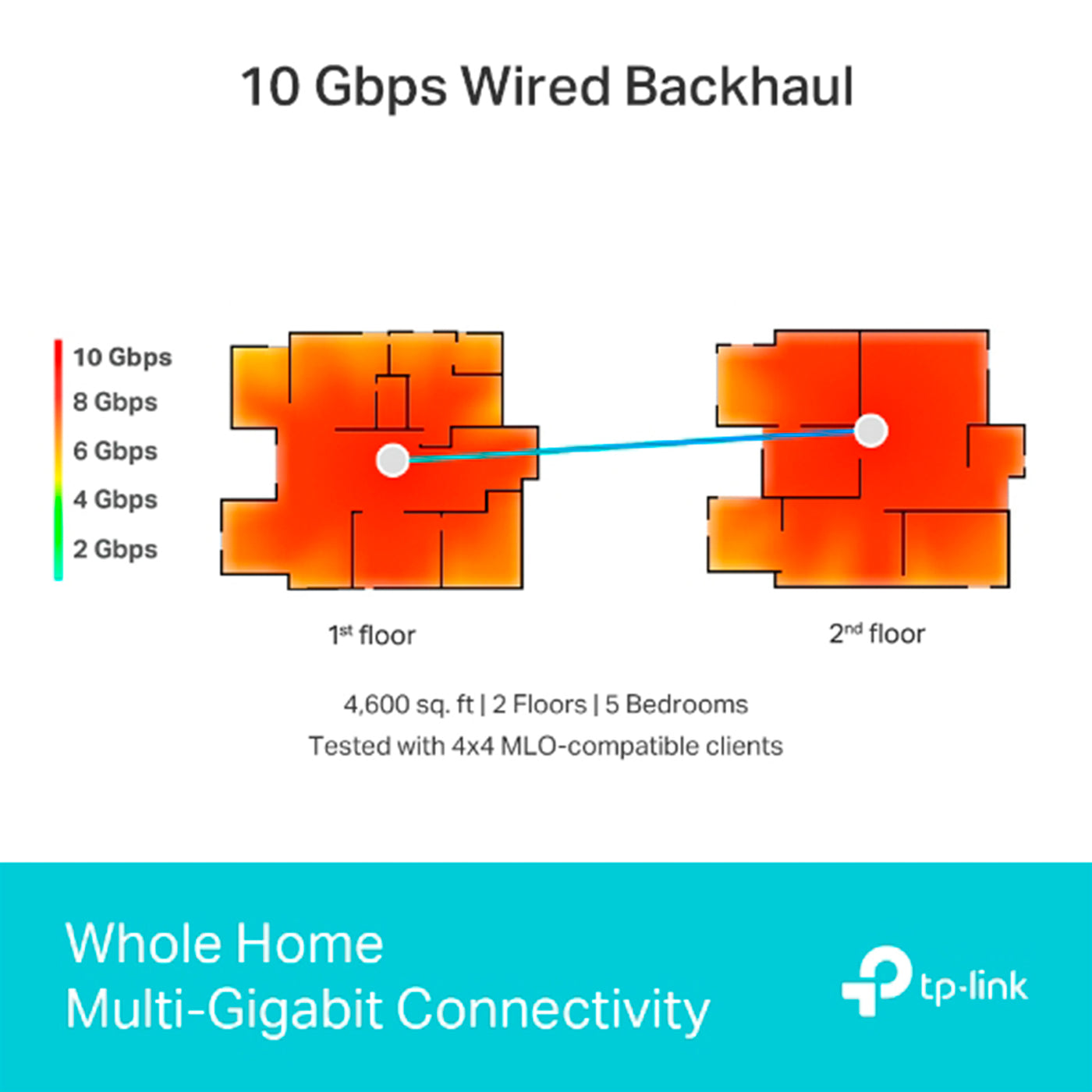 TP-Link Deco BE85 (2-pack) BE22000 Whole Home Mesh Wi-Fi 7 - Achorao