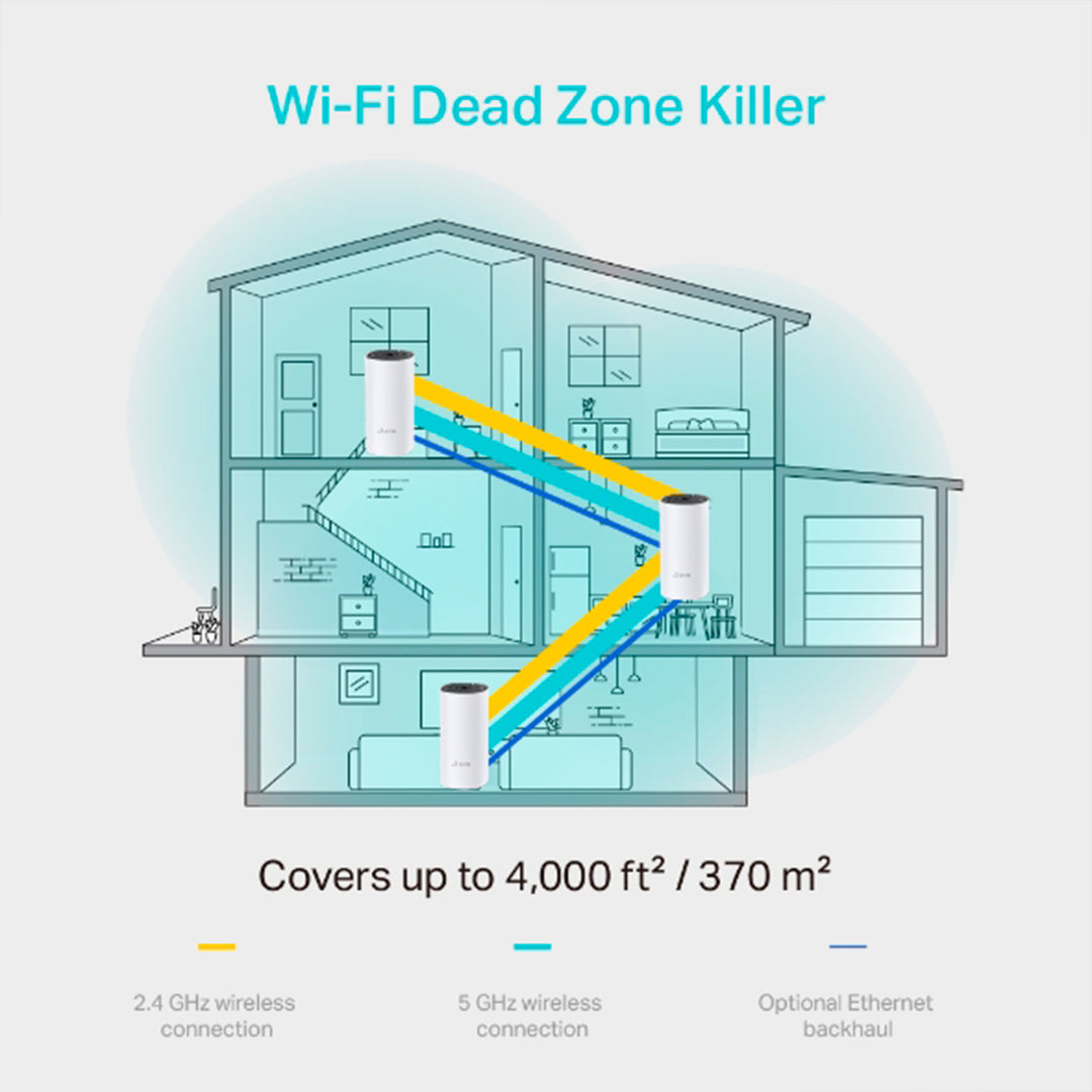 Tp-link Deco M4 (3-pack) AC1200 Whole Home Mesh Wi-Fi - Achorao
