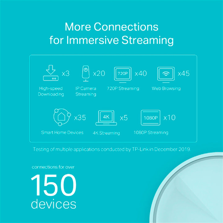 TP-link Deco X20 (1-pack) AX1800 Whole Home Mesh Wi-Fi 6 Unit - Achorao