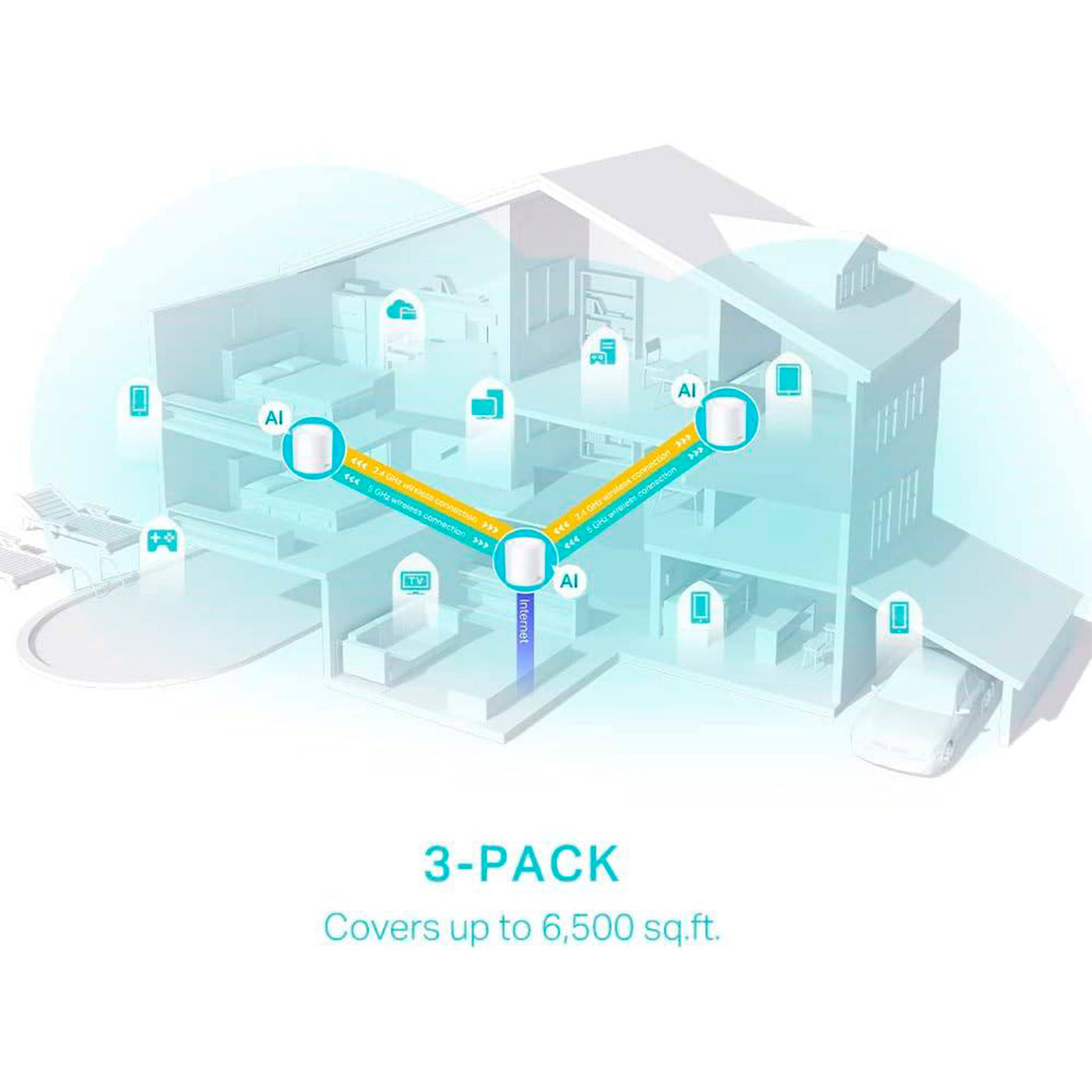 TP-Link Deco X50 (3-pack) AX3000 Dual Band Whole Home Mesh WiFi 6 - Achorao