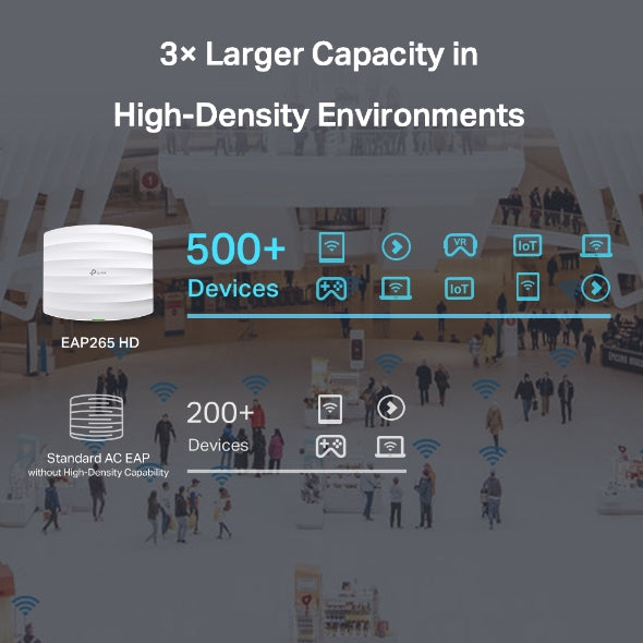 Tp-link EAP265 HD AC1750 Ceiling Mount DualBand Wi-fi - Achorao