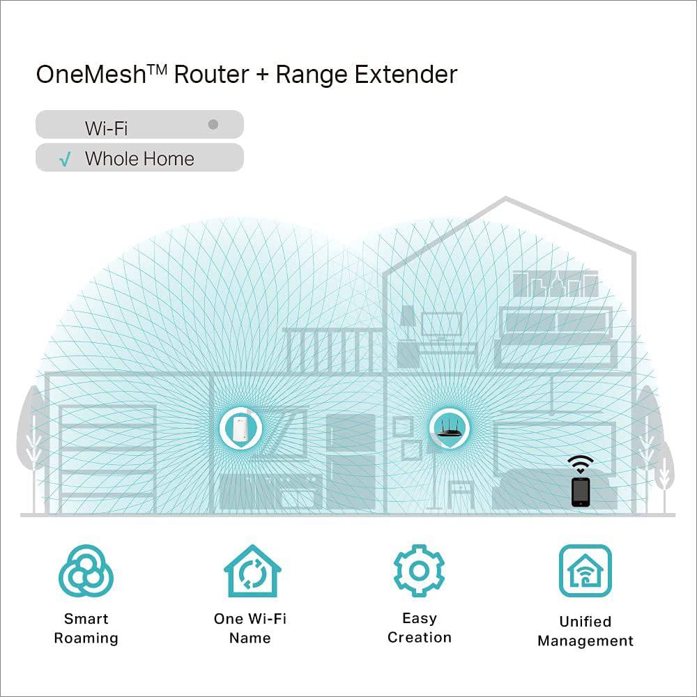 TP-LINK RE200 AC750 - Wi-Fi range extender - Wi-Fi - Dual Band - Achorao