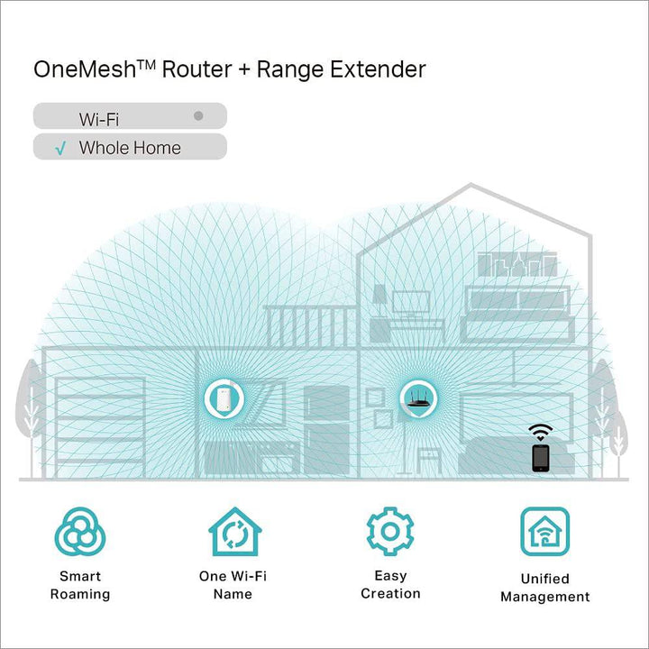 TP-LINK RE200 AC750 - Wi-Fi range extender - Wi-Fi - Dual Band - Achorao