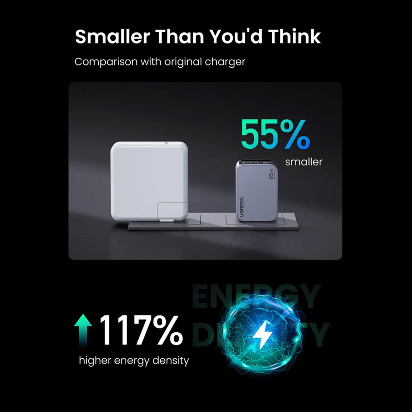 Cargador rápido para iPhone UGREEN Nexode Pro 65W 3-Port GaN X755 - Achorao